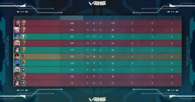 VALORANT : anti-boosting et smurfing