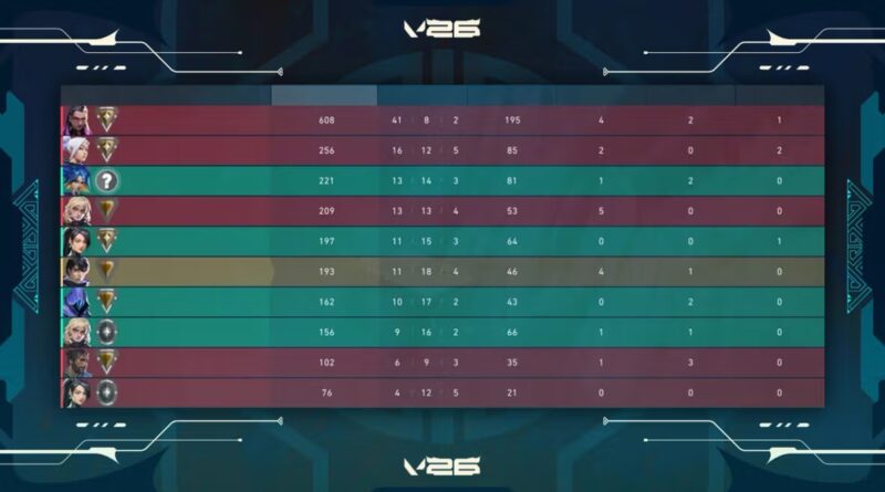 VALORANT : anti-boosting et smurfing